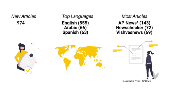 Your weekly fact-checks